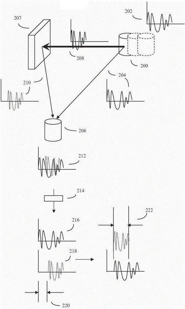 抗回波反射和频偏的信号调制方法与流程