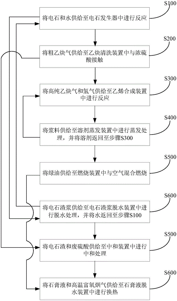 合成乙烯的系统和方法与流程