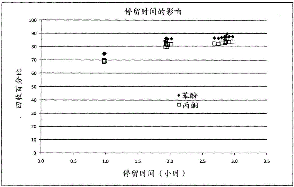 从双酚‑A物流回收苯酚和丙酮的制作方法与工艺