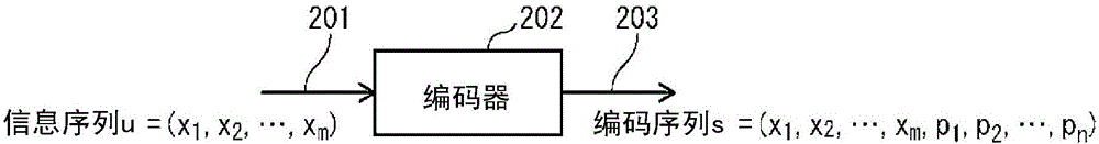 發(fā)送方法、接收方法、發(fā)送裝置以及接收裝置與流程