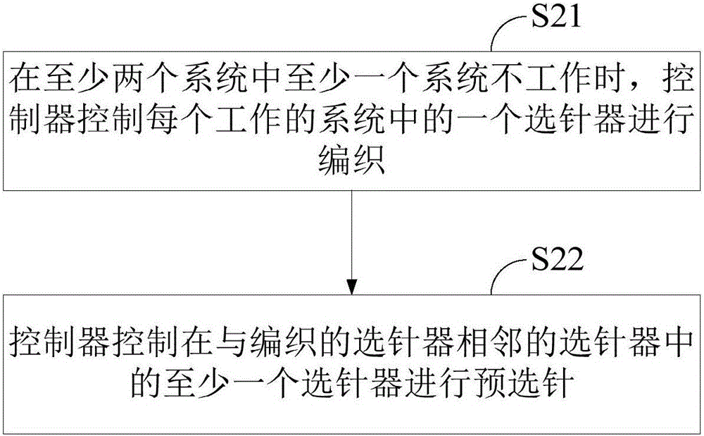 横机及其电机式推针三角的控制装置的制作方法