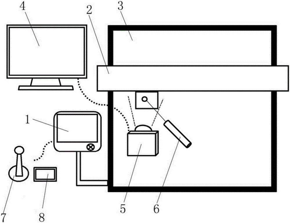 摇杆控制电脑绗缝机控制系统的制作方法与工艺