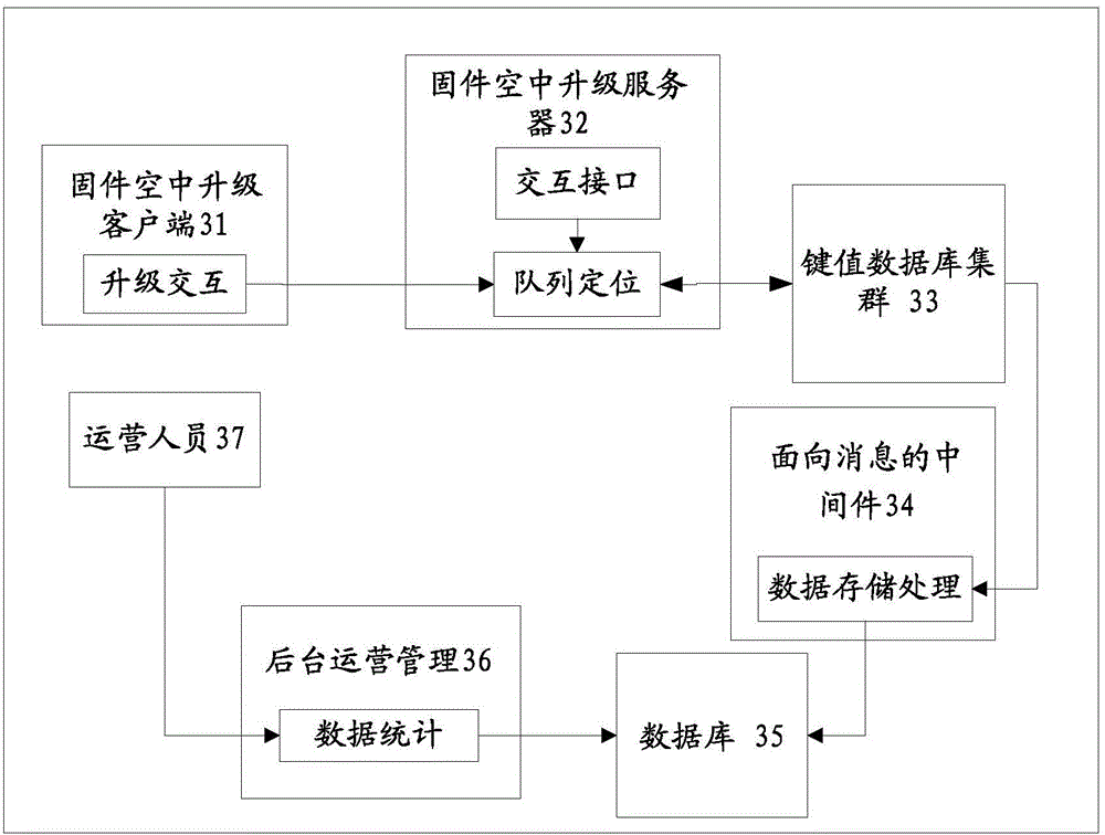 一种升级状态数据管理装置、系统和方法与流程