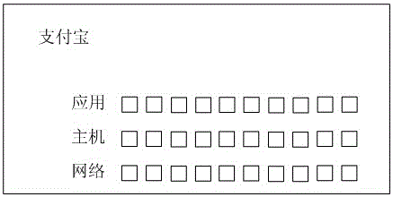 一種應(yīng)用系統(tǒng)及其主機(jī)、網(wǎng)絡(luò)的運(yùn)行狀態(tài)表示方法和系統(tǒng)與流程