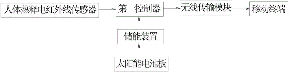 電力施工用安全防護欄的制作方法與工藝