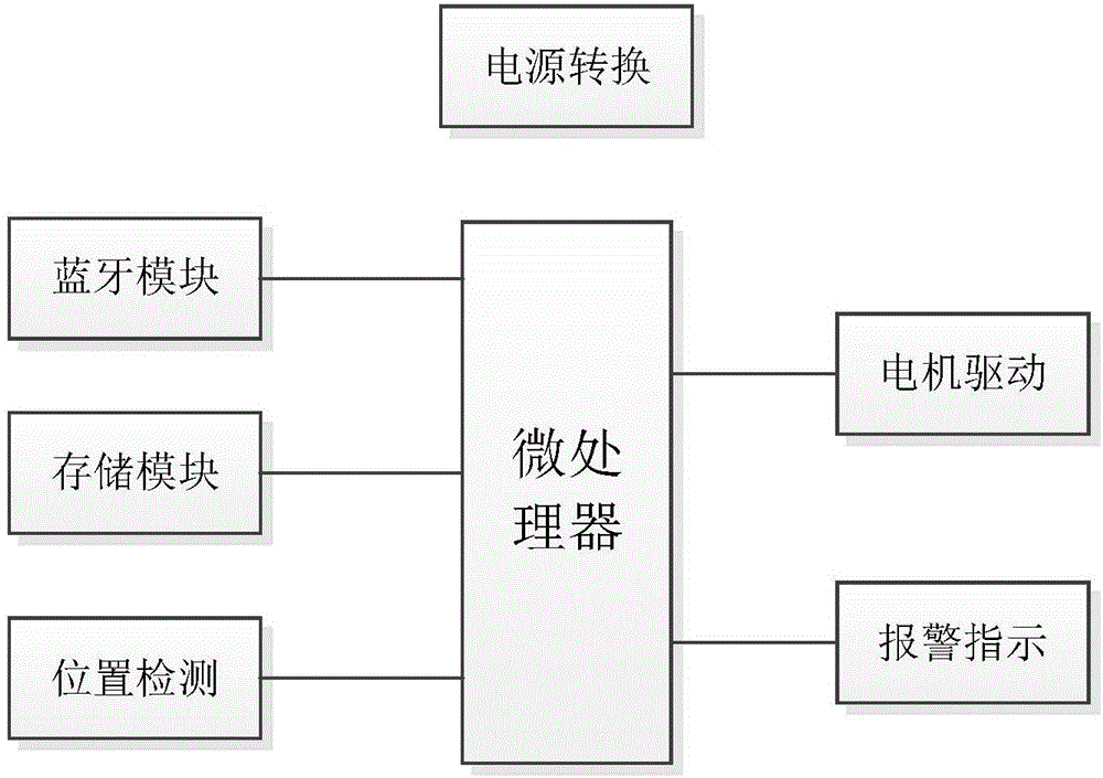 藍(lán)牙地鎖控制電路的制作方法與工藝