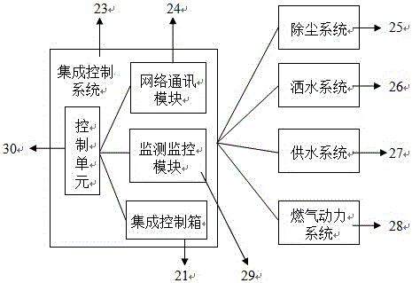 汽车和喷雾机以燃气为动力的一体化控制多功能抑尘车的制作方法与工艺