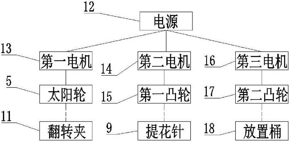 一种袜子简易提花装置的制作方法