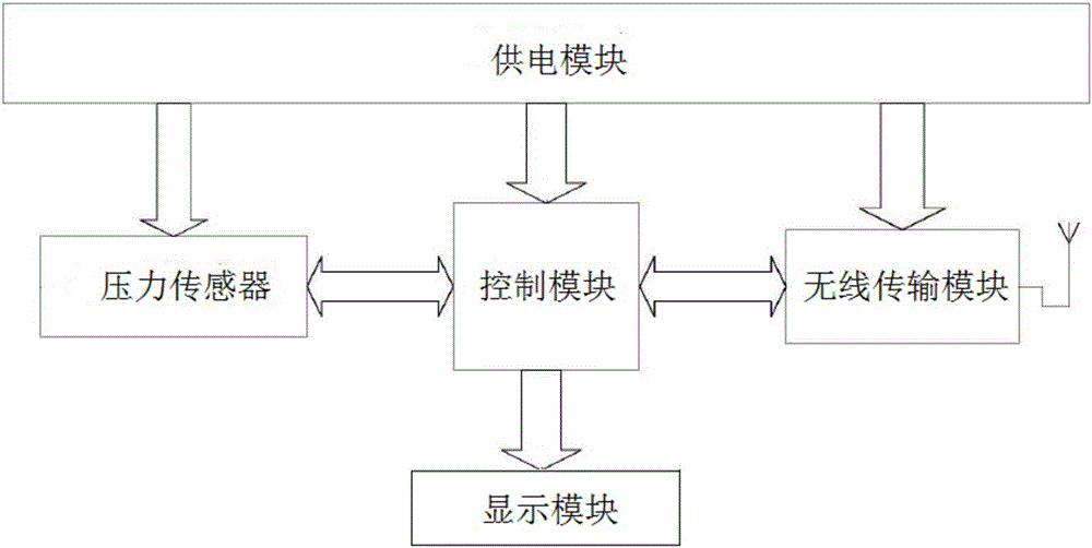 防盜消防栓的制作方法與工藝