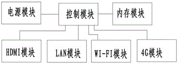 一種網(wǎng)絡(luò)管理產(chǎn)品的制作方法與工藝