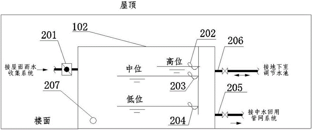 一种用于海绵城市的雨水处理可计量可调度的系统的制作方法与工艺