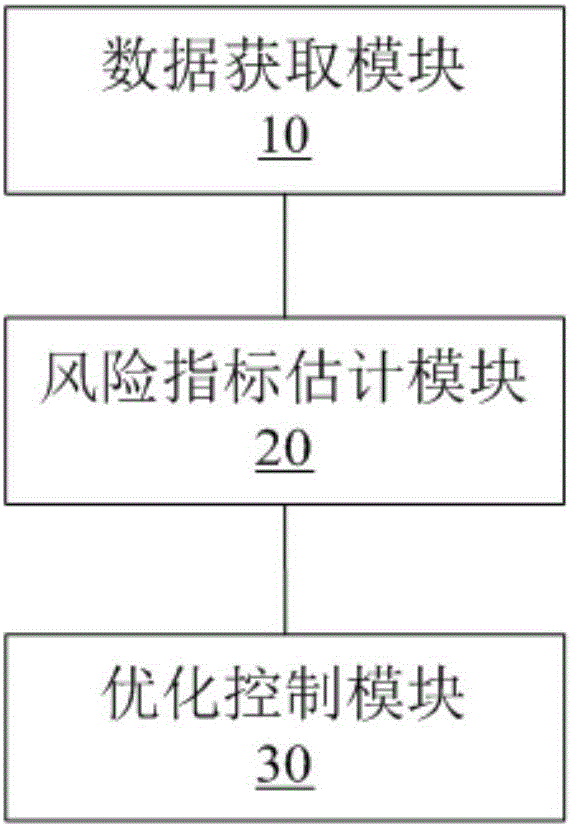 光伏微网控制系统整体弹性优化方法、装置及系统与流程