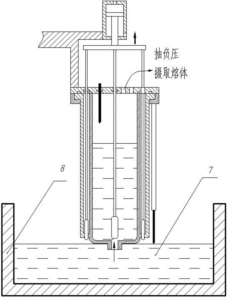 一种可实现金属熔体真空定量浇注的设备与方法与流程