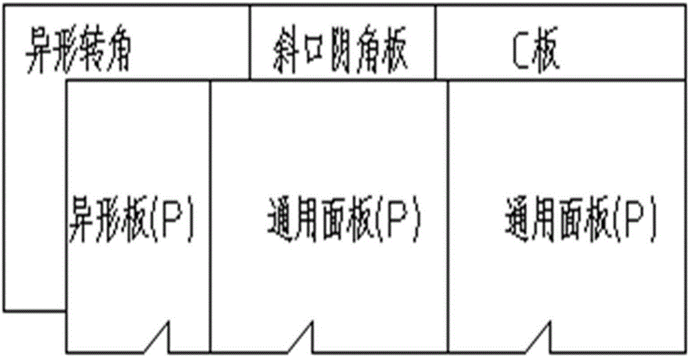 一種鋁合金模板通用體系的制作方法與工藝