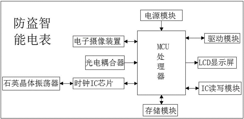 一種智能家居系統(tǒng)的制作方法與工藝