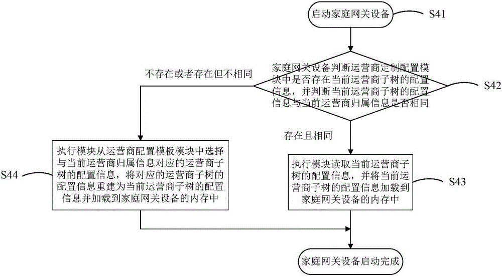 具有多運營商切換功能的家庭網(wǎng)關設備及其切換方法與流程