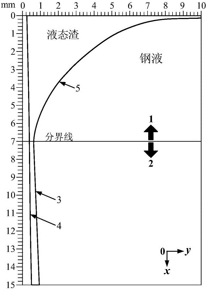 一種確定連鑄結晶器渣膜厚度的計算方法與流程