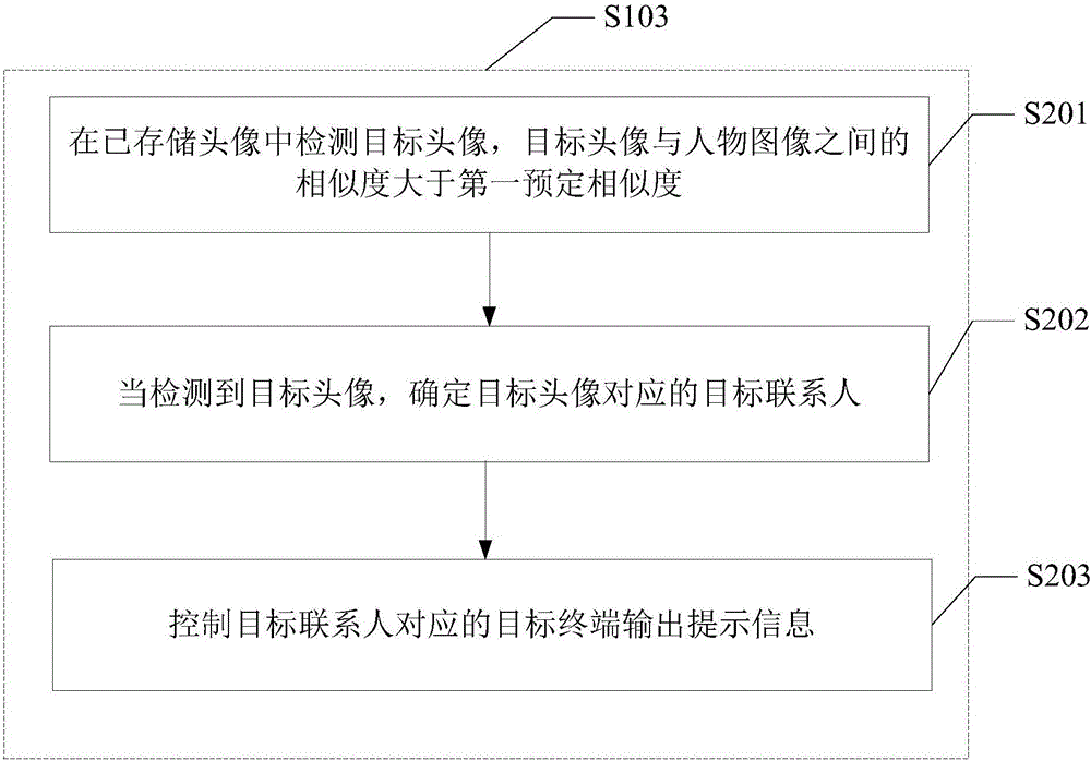 信息处理方法及装置与流程