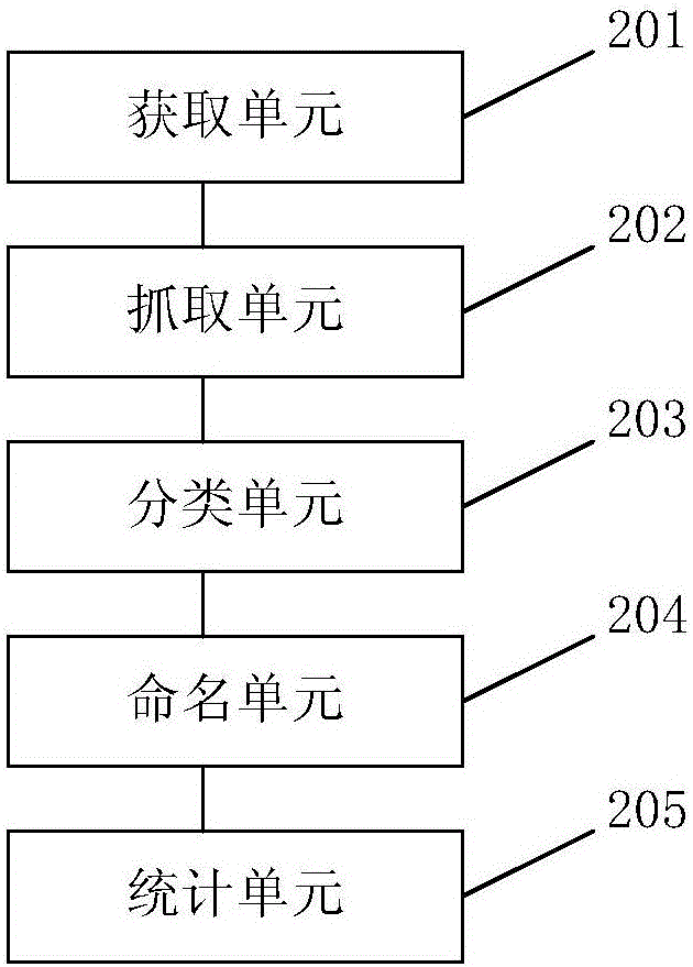 網(wǎng)絡(luò)郵件數(shù)據(jù)的搜集方法及系統(tǒng)與流程