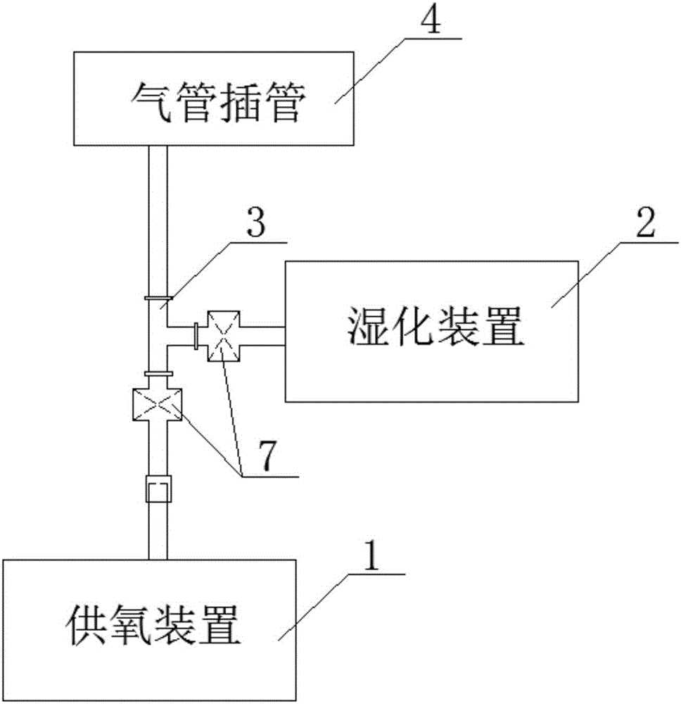 一种多功能吸氧装置的制作方法