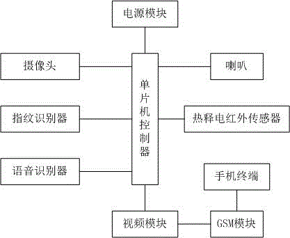 一种新型防盗门的制作方法与工艺