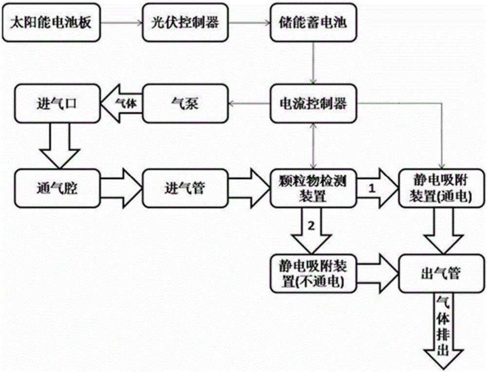 基于太阳能的可吸附颗粒物的公交车站亭广告牌的制作方法与工艺