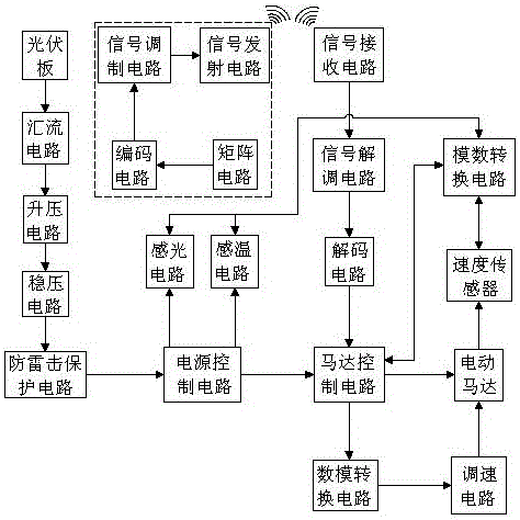 一种智能化、节能环保型百叶窗的制作方法与工艺