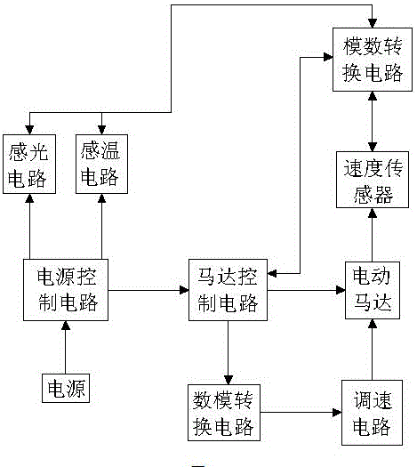 一种基于智能技术应用的百叶窗的制作方法与工艺