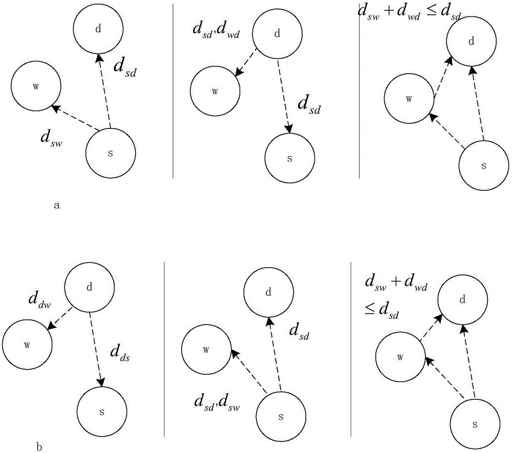 一種針對Glossy機(jī)制泛洪算法的優(yōu)化方法與流程