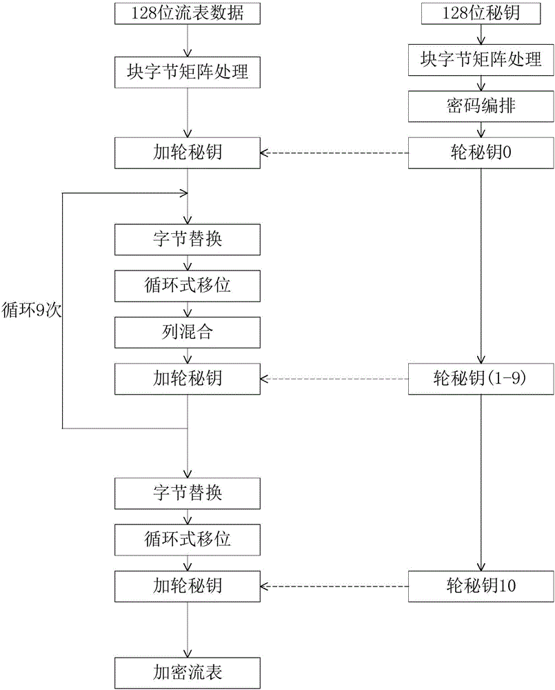 基于FPGA的SDN交換機(jī)流表加密方法與流程