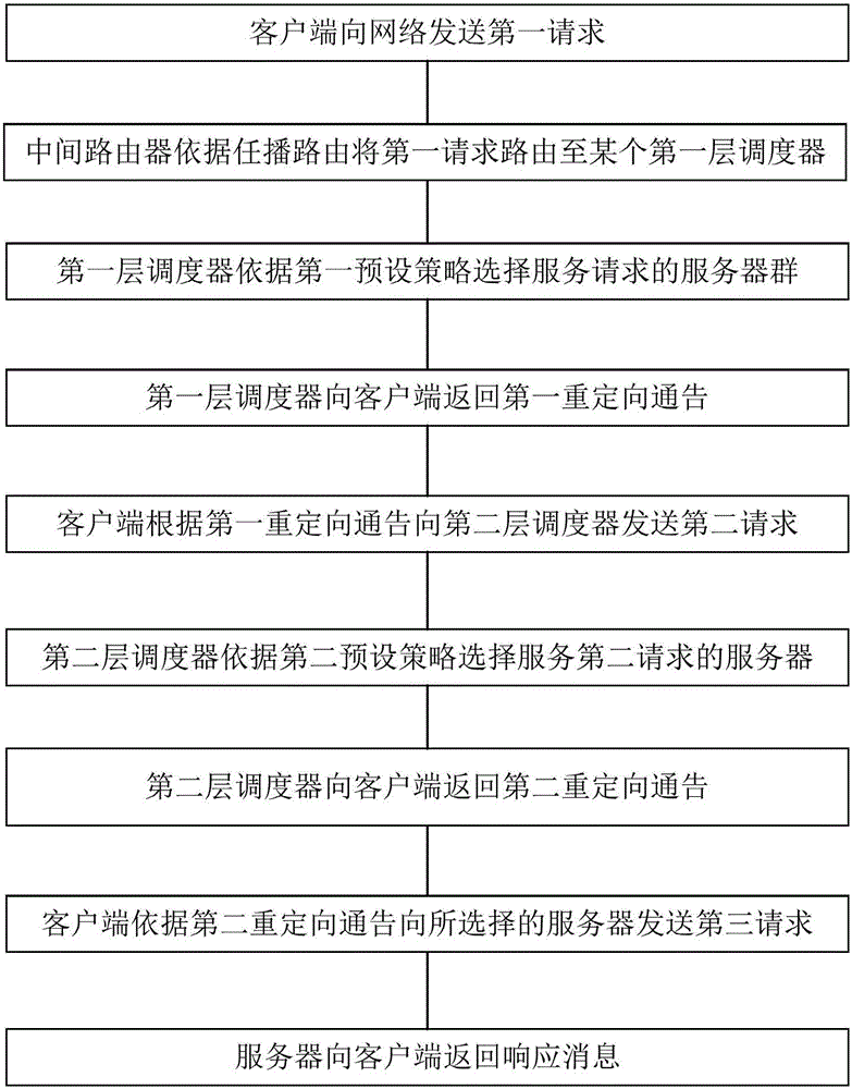 一種NDN中基于重定向的可擴展任播方法和系統(tǒng)與流程