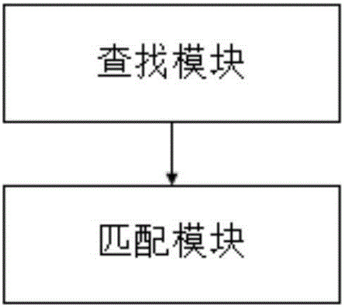 一種報文匹配方法和系統(tǒng)與流程