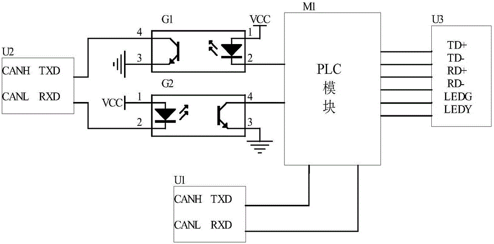 基于CAN总线的智能化采煤机控制系统的制作方法与工艺