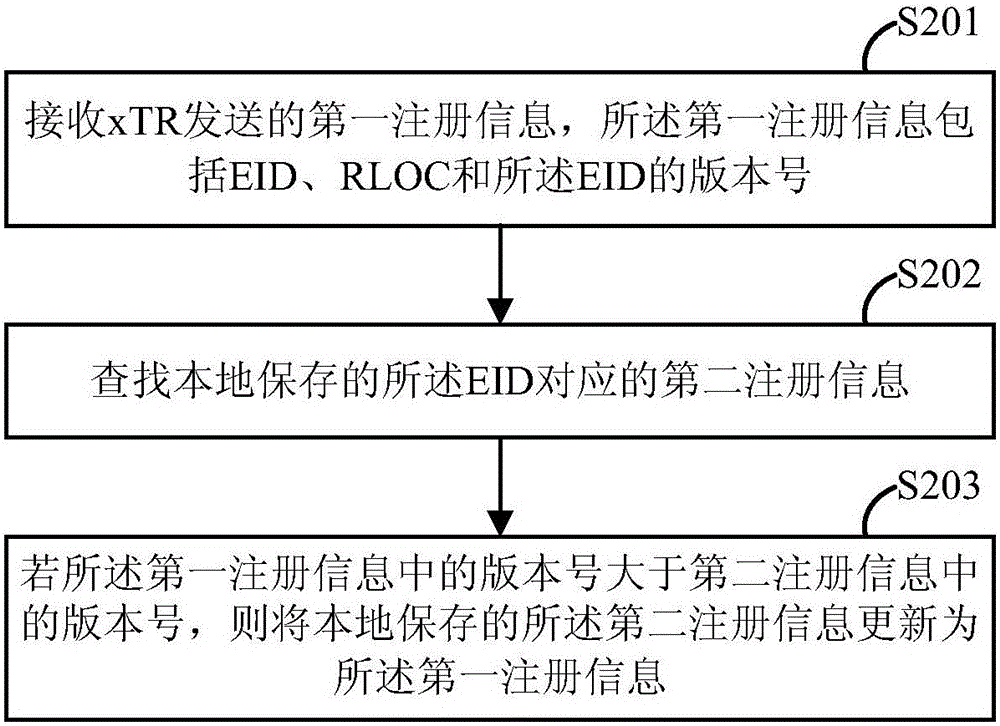 主机迁移方法及装置与流程