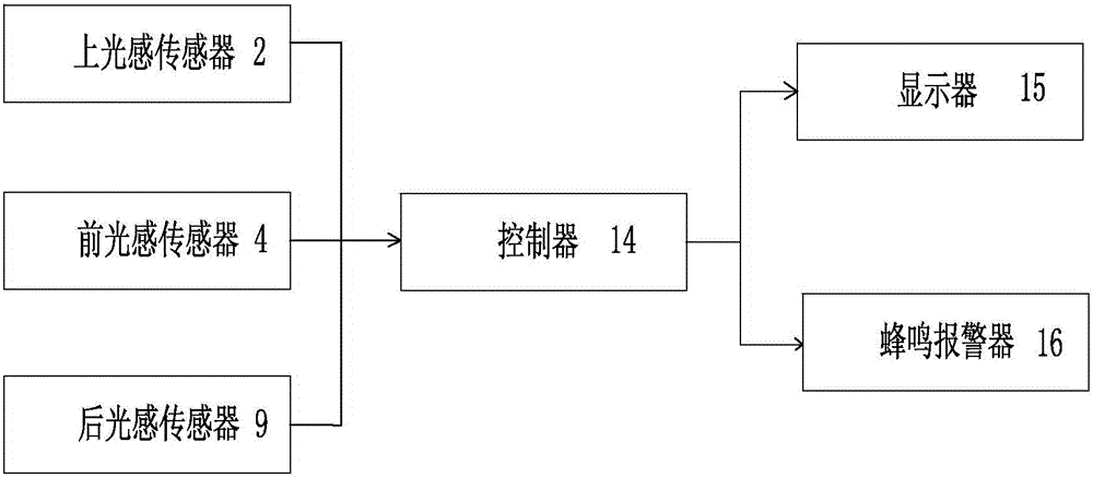 立体车库用车辆超限检测装置的制作方法