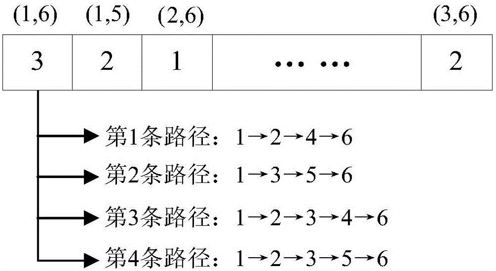 彈性光網(wǎng)絡(luò)中基于進(jìn)化多目標(biāo)的路由頻隙分配方法與流程