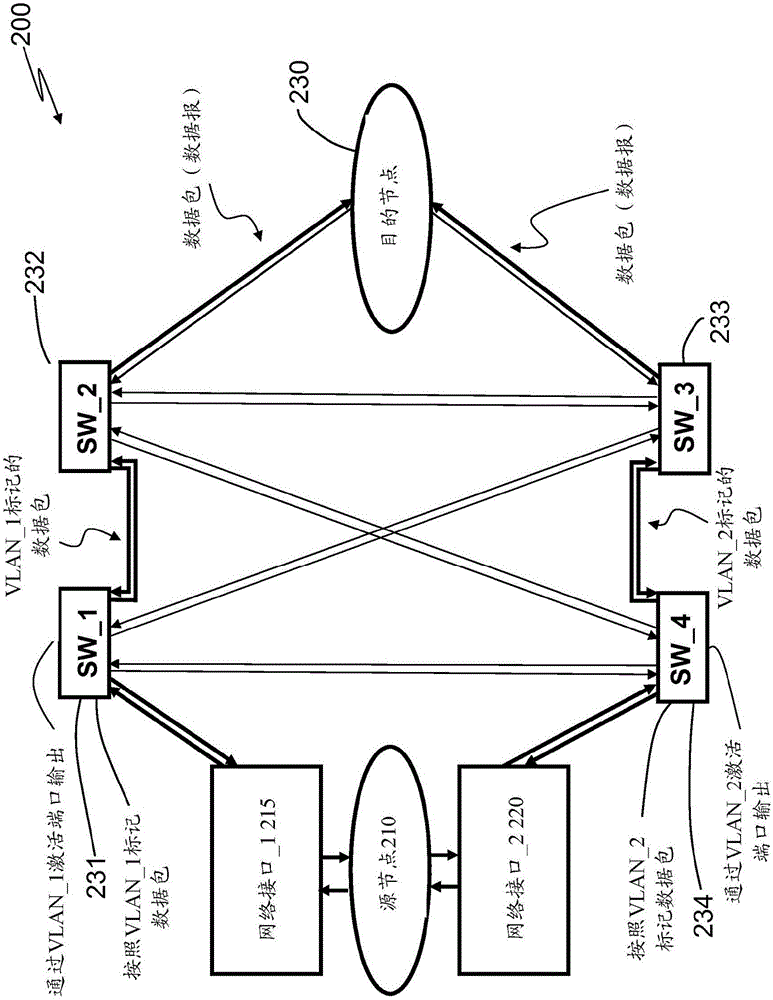 具有性能監(jiān)測的主動多路徑網(wǎng)絡(luò)冗余的制作方法與工藝