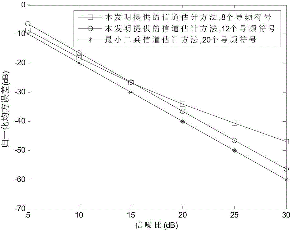 TDD大規(guī)模MIMO系統(tǒng)多用戶聯(lián)合信道估計(jì)方法與流程