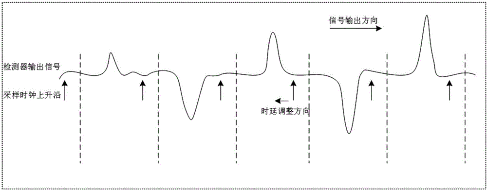 一種連續(xù)變量量子密鑰分發(fā)系統(tǒng)數(shù)據(jù)采集方法及系統(tǒng)與流程