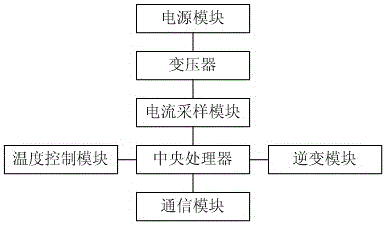 一種帶有抗干擾功能的壓縮機驅(qū)動裝置的制作方法