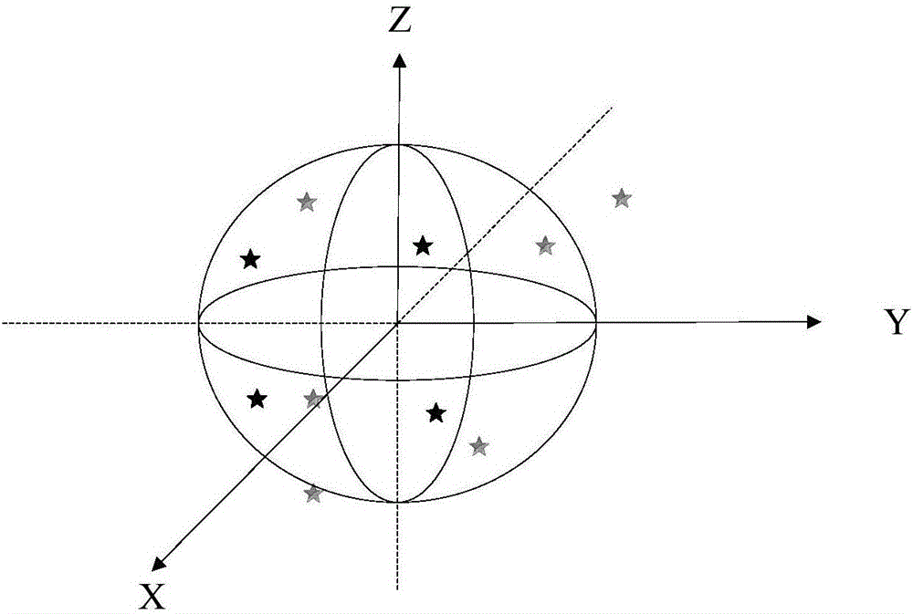 高维星座生成方法及系统与流程