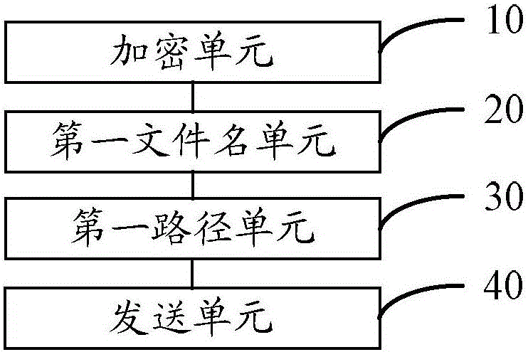 一种应用商店服务管理方法和装置与流程