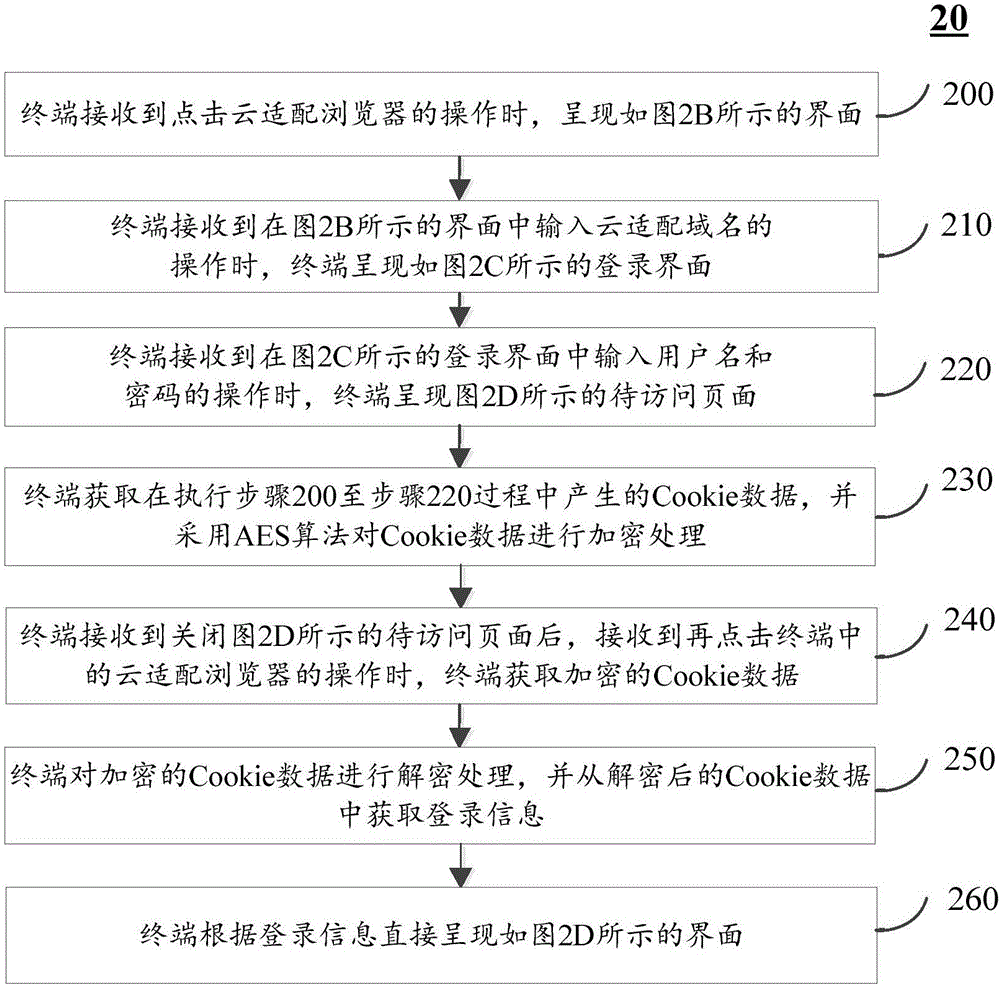 一种访问页面的方法及装置与流程