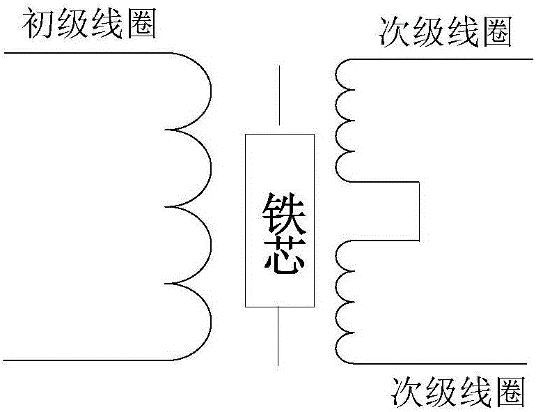 一種給水泵汽輪機(jī)及其LVDT的制作方法與工藝