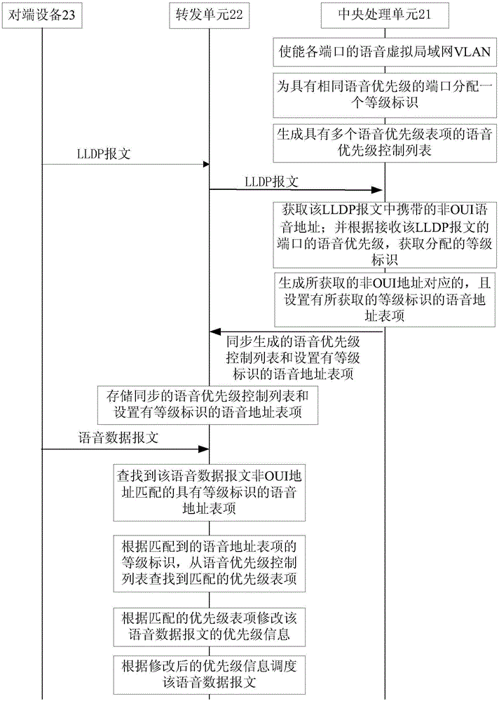 一种报文调度方法及网络装置与流程