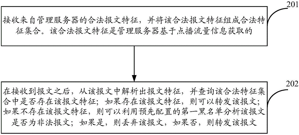 一种报文处理方法和装置与流程