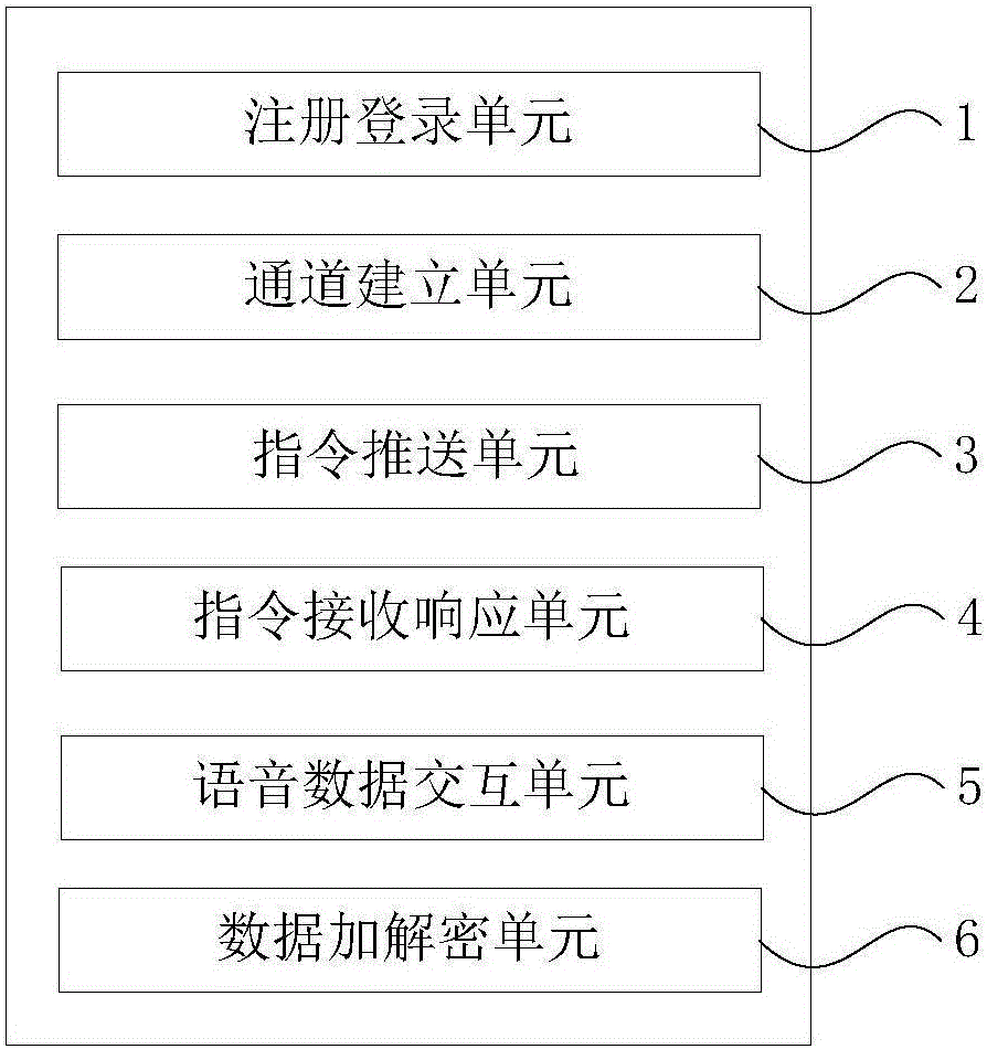 一种手机安全通话的方法及装置与流程