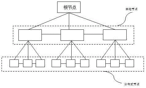 基于本地节点随机指令分布式认证方法、系统及装置与流程