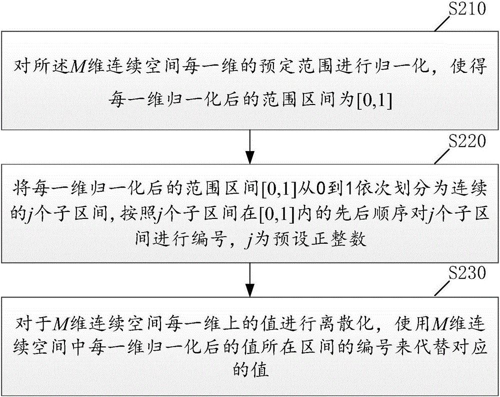 一种基于离散化模型的网络拥塞控制方法与流程