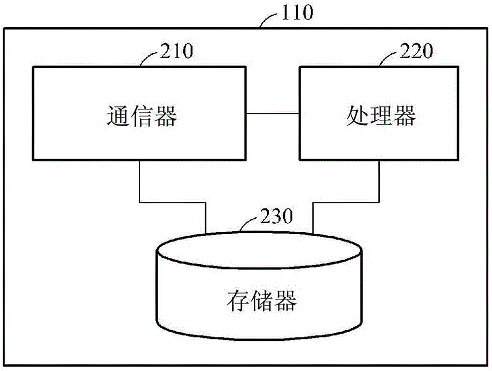 用于编码和解码数据包的方法和设备与流程